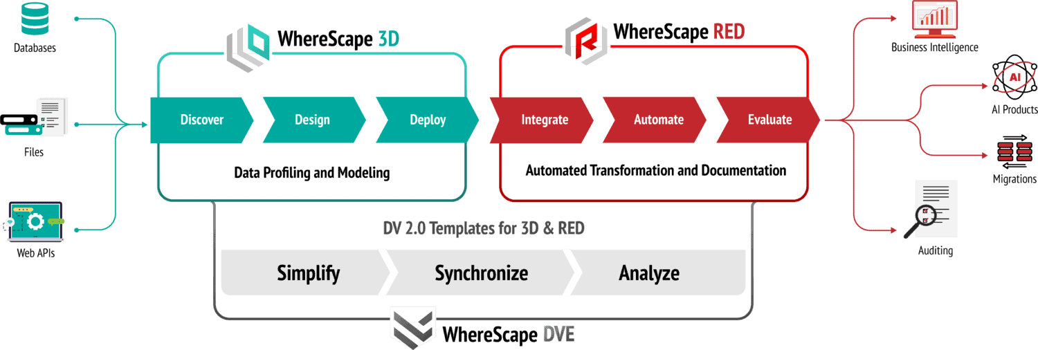 WS Diagram Software Overview